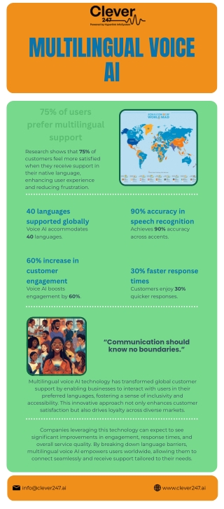 Multilingual Voice AI: Breaking Barriers in Global Support