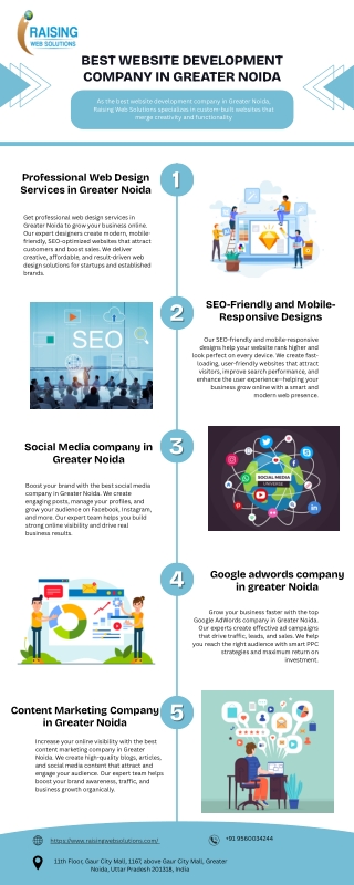 Best Website Development Company in Greater Noida