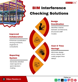 BIM Interference Checking Solutions