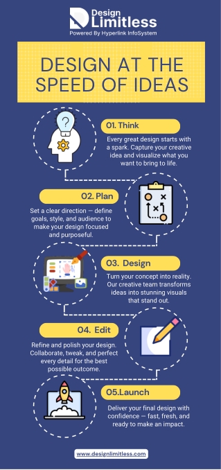 design at the speed of ideas