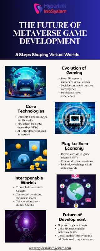 The Future of Metaverse Game Development