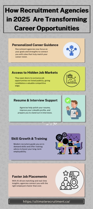 How Recruitment Agencies in 2025 Are Transforming Career Opportunities