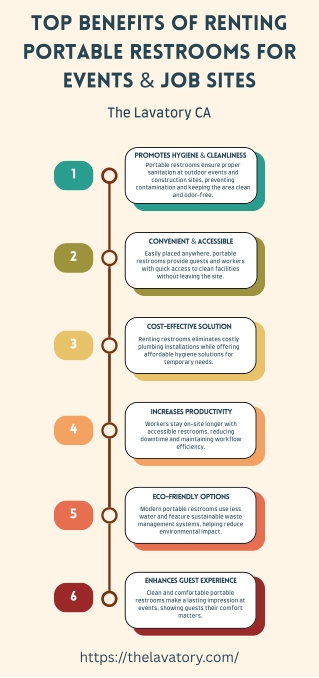 Top Benefits of Renting Portable Restrooms for Events & Job Sites