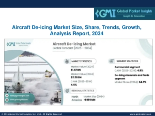 Aircraft De-icing Market Size, Share, Trends, Growth, Analysis Report, 2034
