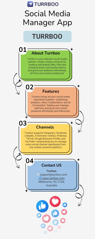 Social Media Manager App - Turrboo