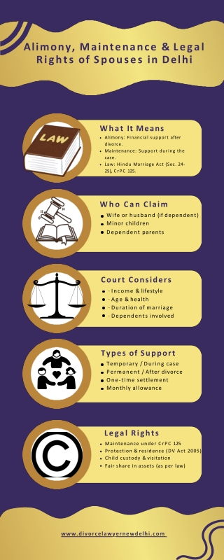 Alimony, Maintenance & Legal Rights of Spouses in Delhi –