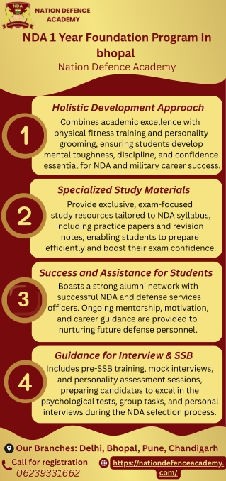 NDA 1 Year Foundation Program In bhopal