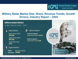 Military Radar Market Size, Share, Revenue Trends, Growth Drivers, Report - 2034