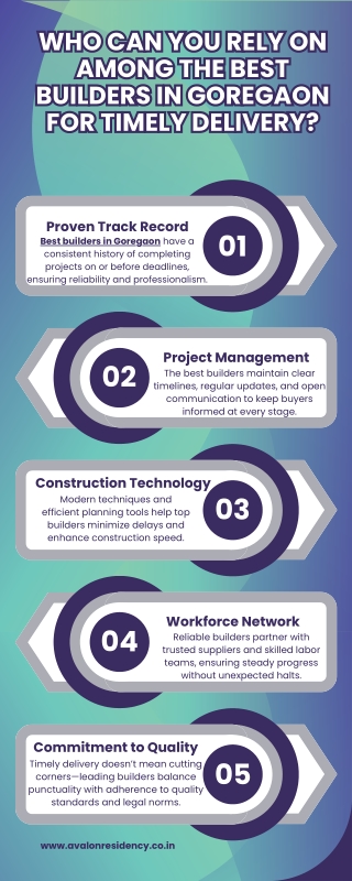 Who Can You Rely On Among the Best Builders in Goregaon for Timely Delivery