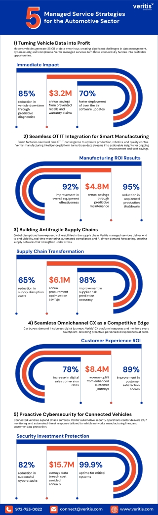5 Managed Service Strategies for the Automotive Sector