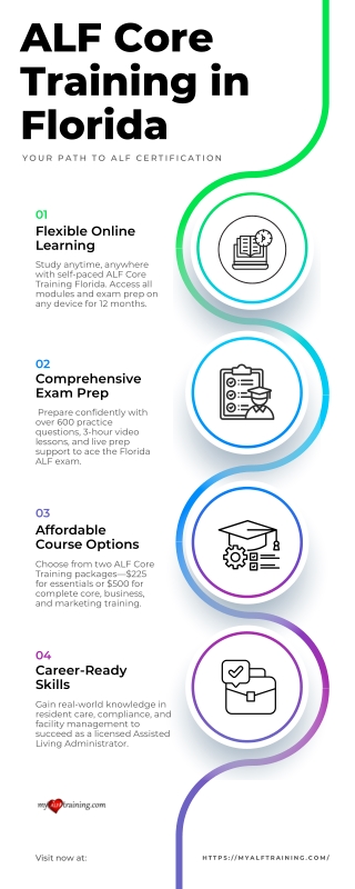 ALF Core Training Florida – Your Path to ALF Certification