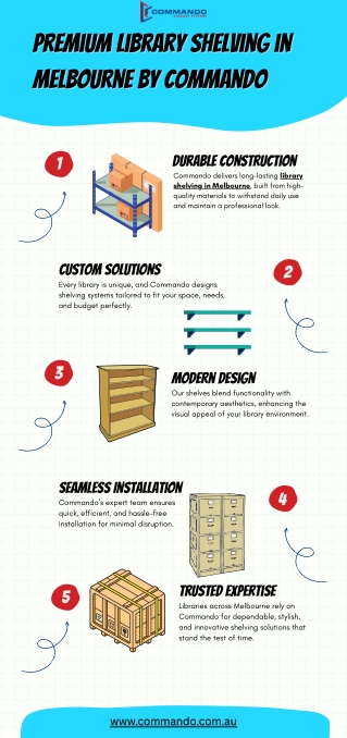 Premium Library Shelving in Melbourne by Commando