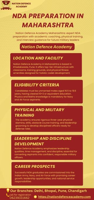 NDA Preparation in Maharashtra