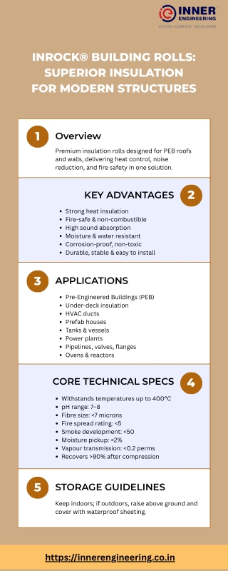 INROCK® Building Rolls – Advanced Insulation for Modern Infrastructure