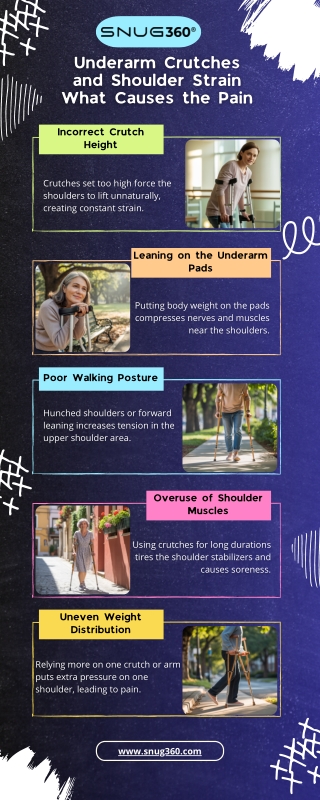 Underarm Crutches and Shoulder Strain What Causes the Pain