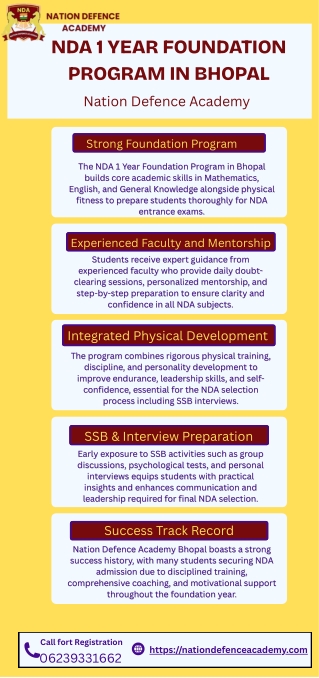 NDA 1 Year Foundation Program In bhopal (1)