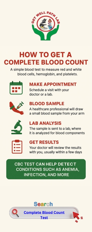 How to Obtain a Full Blood Count