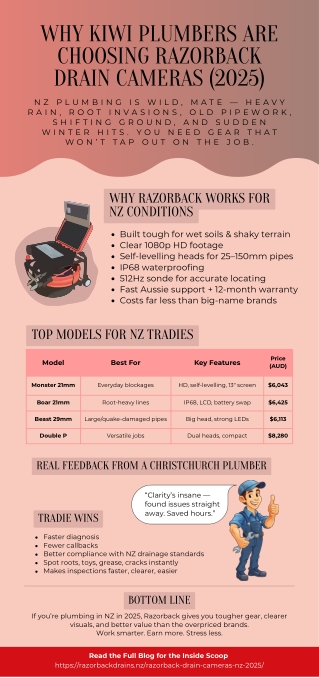 Why Kiwi Plumbers Are Choosing Razorback Drain Cameras (2025)
