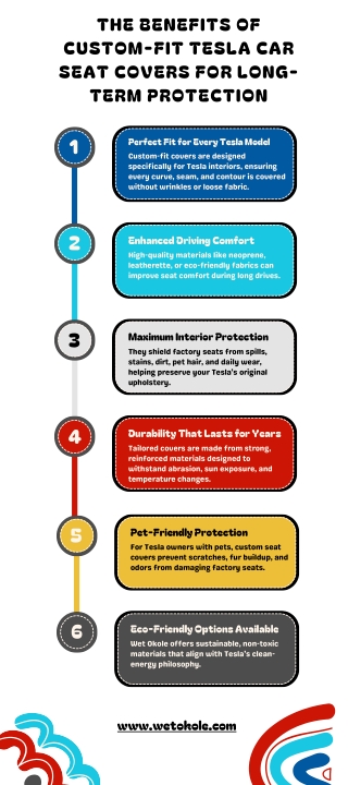 The Benefits of Custom-Fit Tesla Car Seat Covers for Long-Term Protection