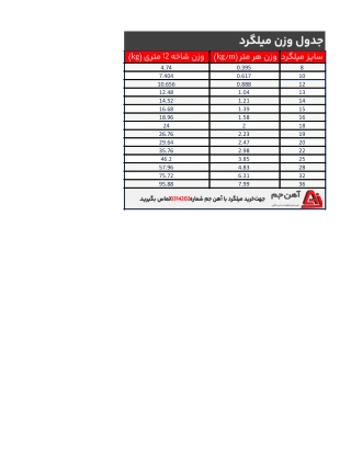 Complete Rebar Weight Guide for Construction Projects