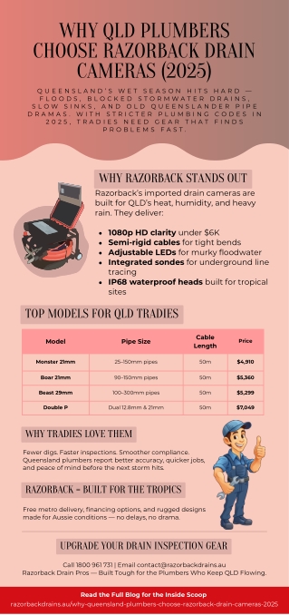Why Queensland Plumbers Are Choosing Razorback Imported Drain Cameras in 2025