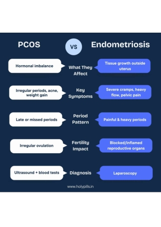 PCOS vs Endometriosis Quick Comparison