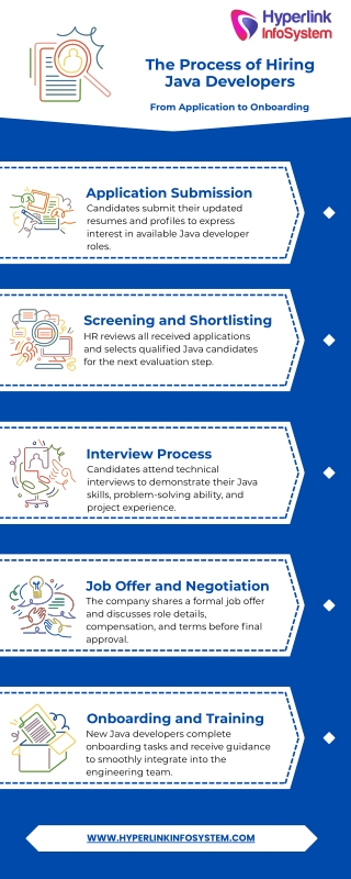 Process of hiring java developers