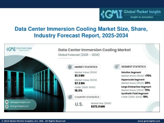 Data Center Immersion Cooling Market Size, Share, Industry Forecast Report, 2025