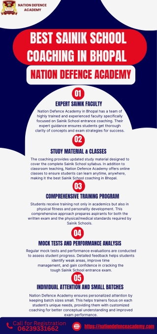 Best Sainik School Coaching in Bhopal