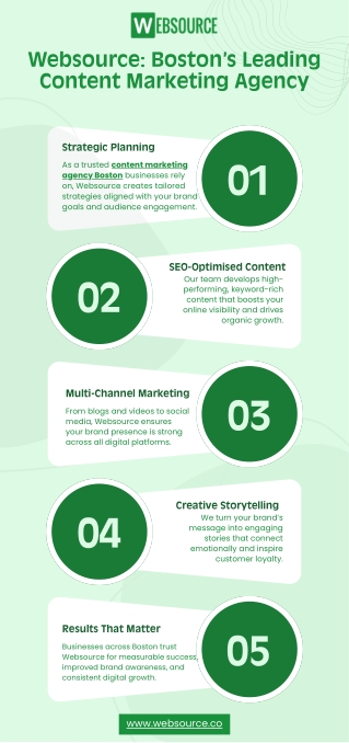 Websource Boston’s Leading Content Marketing Agency