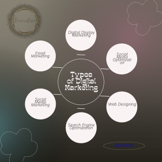 types of digital marketing