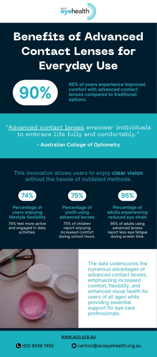 Benefits of Advanced Contact Lenses for Everyday Use