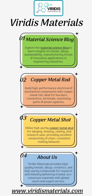 Material Science Blog