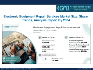 Electronic Equipment Repair Services Market Size, Share, Trends, Analysis 2034