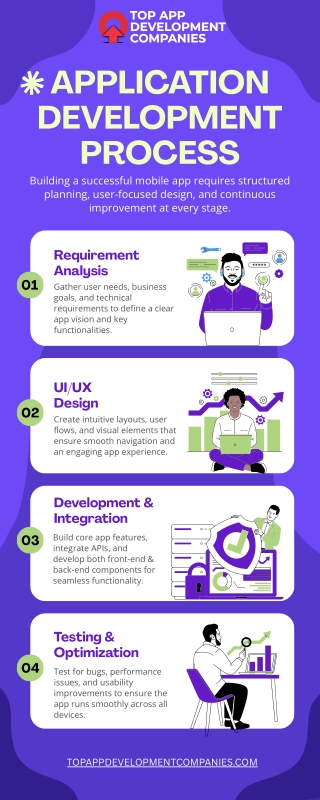 Mobile App Development Process: Essential Steps for Building High-Quality Apps