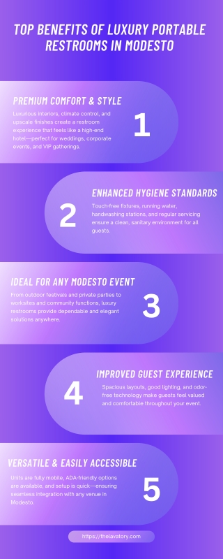 Top Benefits of Luxury Portable Restrooms in Modesto