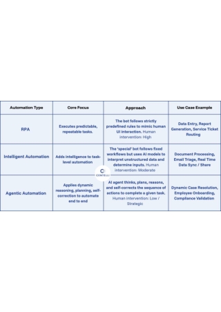 Agentic Process Automation: The Next Leap in Enterprise Automation