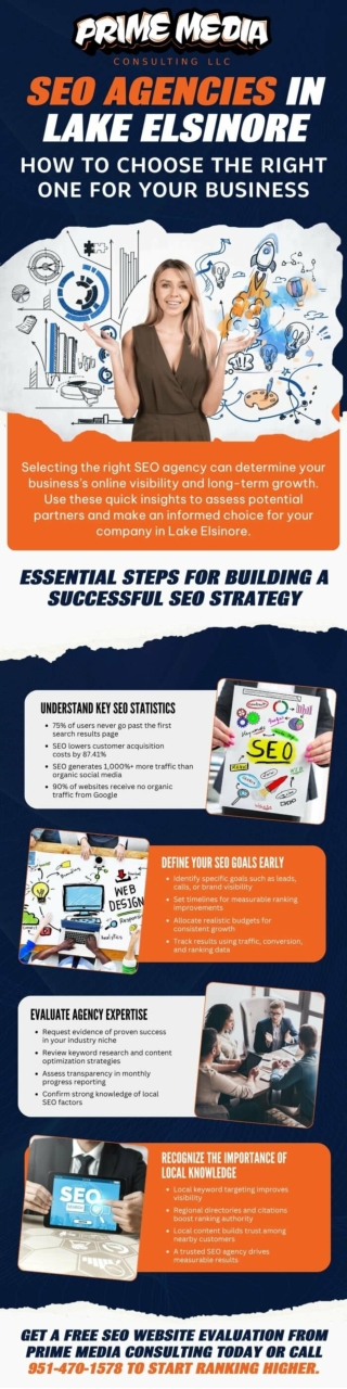 SEO Agencies Lake Elsinore – Essential Steps for a Winning SEO Strategy