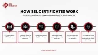 How SSL Certificates work