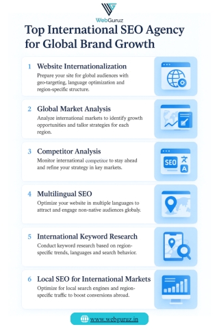 Top International SEO Agency for Global Brand Growth
