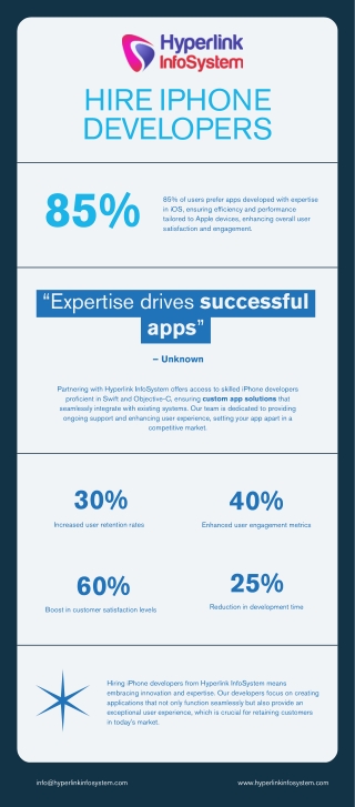 Infographic - Hire iPhone Developers