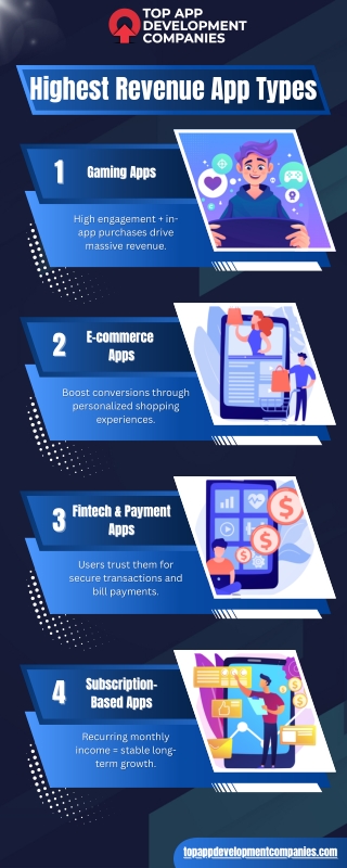 Highest revenue app types