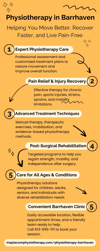 physiotherapy Barrhaven  Physiotherapy in Barrhaven