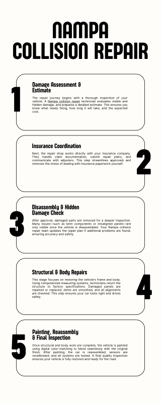 White Black Simple Illustrative Brainstorming Infographic