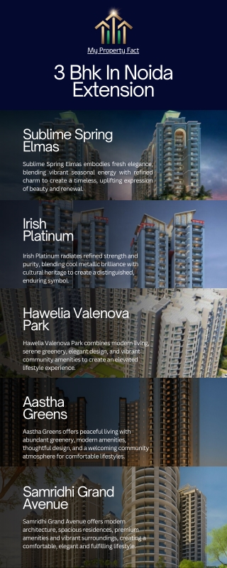 Top 3 BHK in Noida Extension Projects – My Property Fact