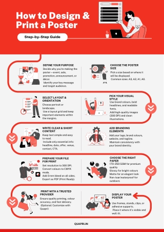 How to Design & Print a Poster