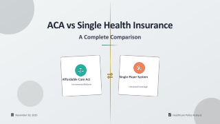 Health Insurance Comparison: ACA vs Single Coverage