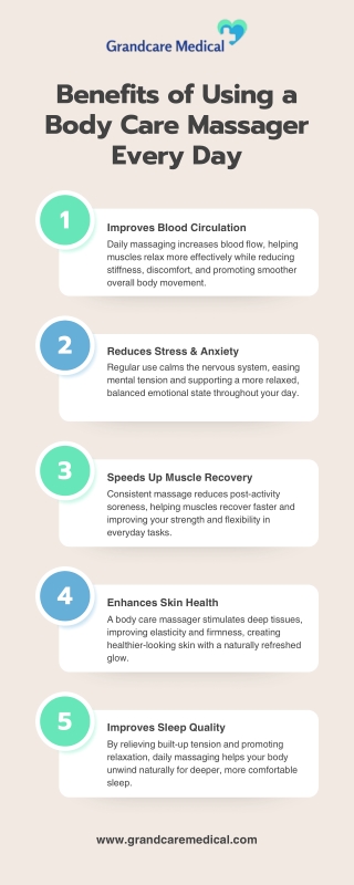 Benefits of Using a Body Care Massager