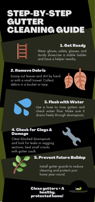 Step-by-Step Gutter Cleaning Guide