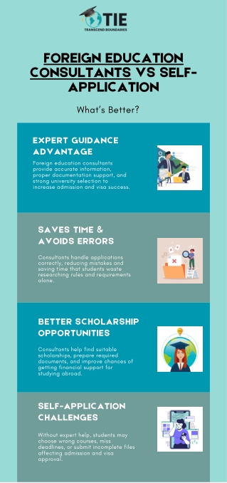 Foreign Education Consultants vs Self-Application What’s Better